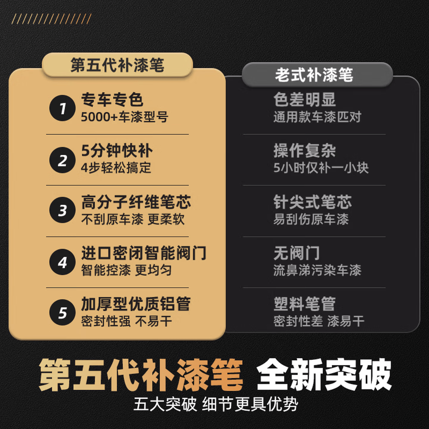 乐适达汽车补漆笔通用色划痕修复珍珠白色黑色车辆修补车漆面去痕专用  橙色 补漆笔+增亮笔+修补工具【补底+提亮】