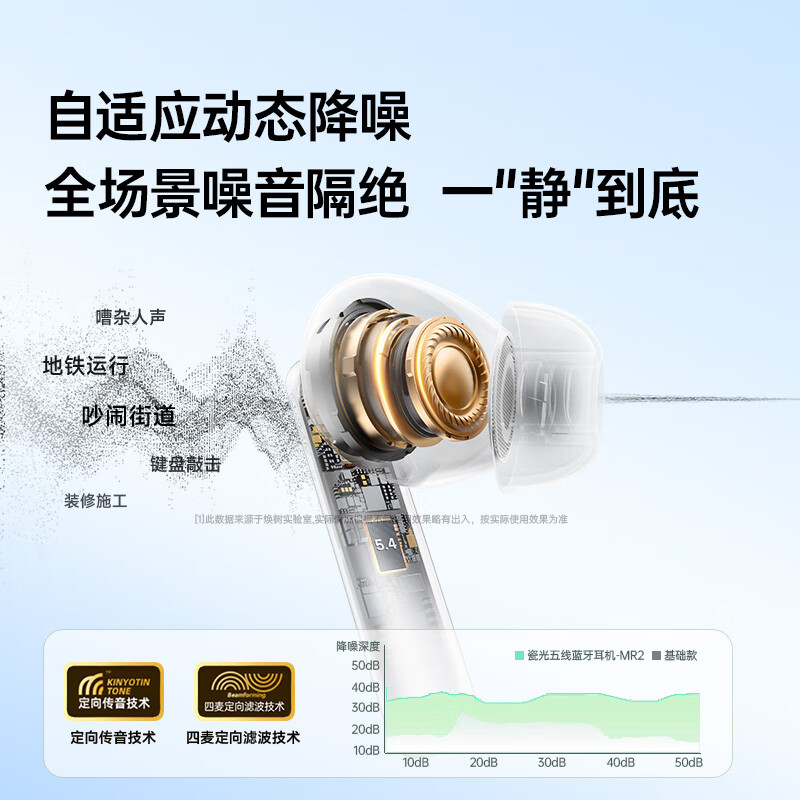 名创优品(MINISO)MR2 真无线蓝牙耳机入耳式 舒适佩戴主动降噪运动游戏低延迟音乐高音质超长续航高清通话轻巧 皓月白丨ANC主动降噪【舒适不漏音】