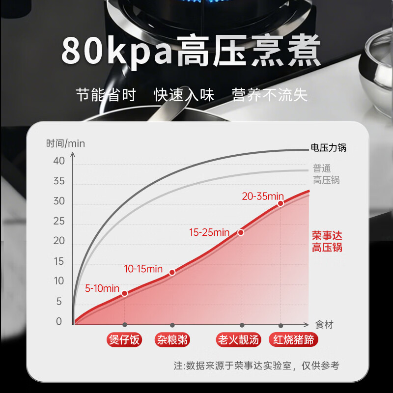 荣事达(Royalstar)304不锈钢高压锅燃气灶电磁炉通用压力锅小号快煮安全防爆家用锅 明火电磁炉通用/5-6人/ 24cm 7L