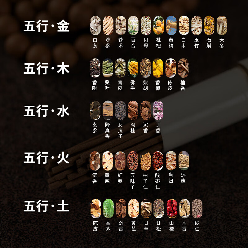 五行线香10克装五方香沉香檀香线香草本药香居家室内卧室客厅用香 五方-土/21cm/10克