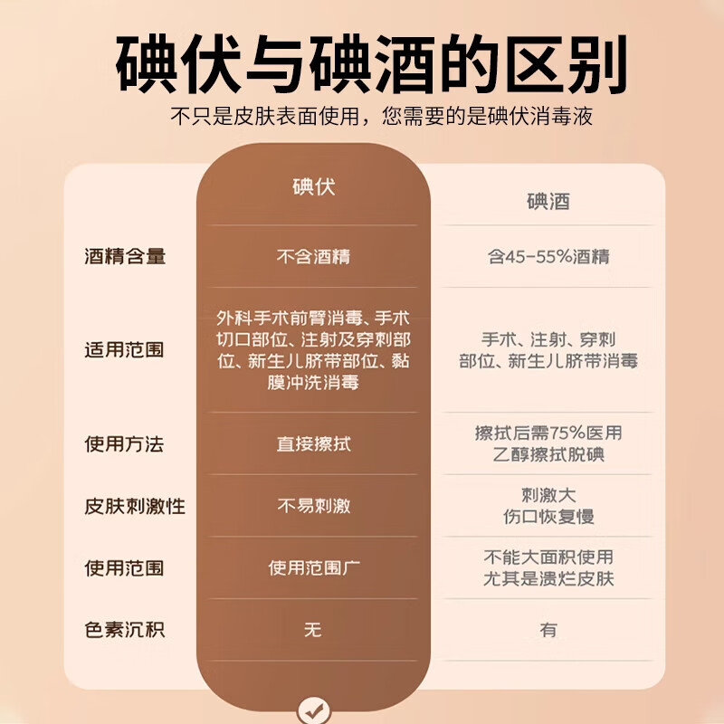 馨淼医疗医用碘伏消毒液碘酒100ml消毒液家用皮肤消毒伤口灭菌喷雾小瓶 【买2送1】碘伏消毒液3瓶装