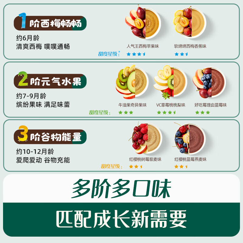 英氏（Engnice） 有机婴幼儿果泥西梅泥 多口味水果泥佐餐泥 婴儿辅食宝宝零食 【果泥初尝】西梅组合 116g*1盒