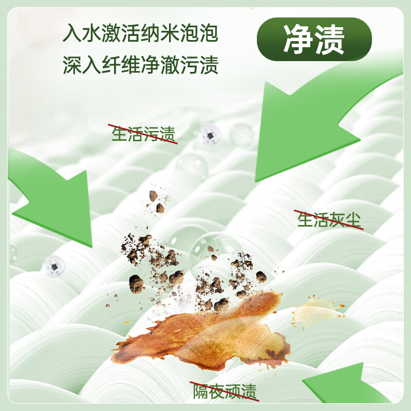 图 7