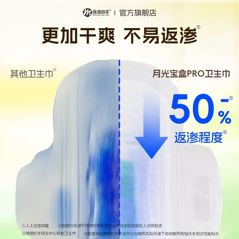 绵绵的羊月光宝盒卫生巾轻薄透气日夜组合套装姨妈巾安睡裤组合量大防侧漏 【密封卫生巾】月光宝盒pro日夜组合共50片