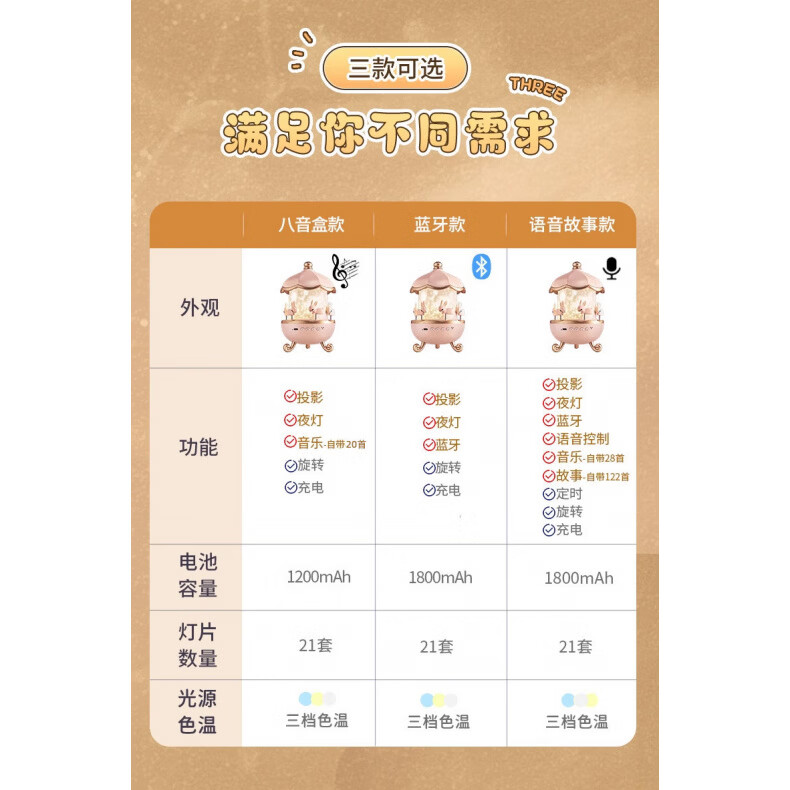 萬(wàn)火（onefire）女孩子兒童玩具2025生日禮物3歲4小女童的5星空6投影燈10 信息說(shuō)明款式功能區(qū)別圖