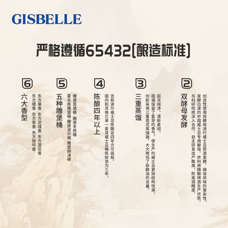 吉斯波尔【IWGC金奖】威士忌昆宗单一麦芽东方茶香无焦糖色酒(圆筒)