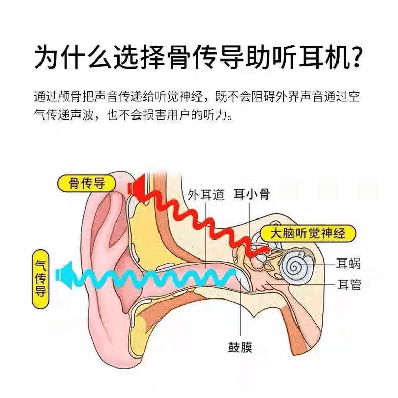 通用一体机骨传导老人助听器中老年人专用耳聋耳背中重度不入耳助听器 豪华款中重度全自动老人专用骨传导内置拾音器一体机