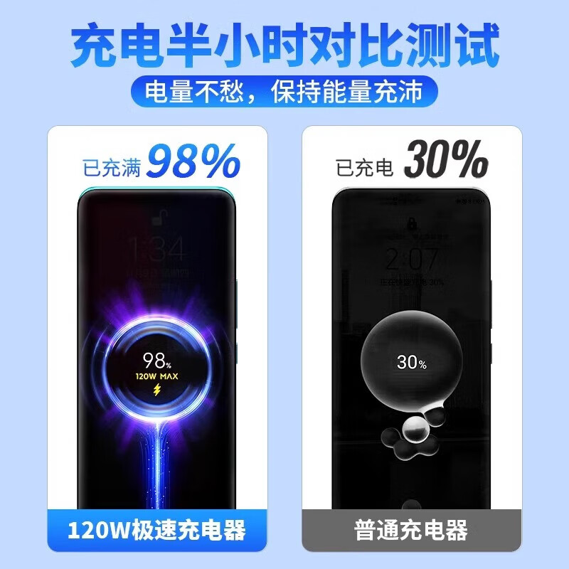时途【精选百货】适用红米K80充电器90W快充Redmi小米K80Pro手机充电头120W澎湃秒充6A闪充红米K80Ultr 【套装】适用90W金标头+1米金标线