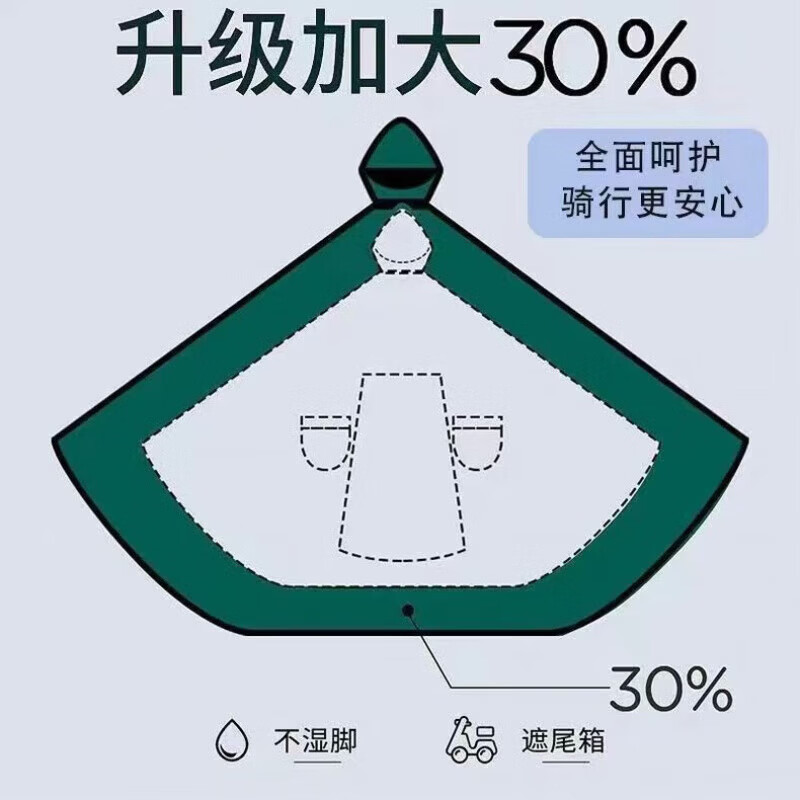 【严选好物】电动车雨衣摩托车单人雨披双人加大加厚成人骑行防暴 单人//双帽檐视线更清晰丨蓝色 大码款