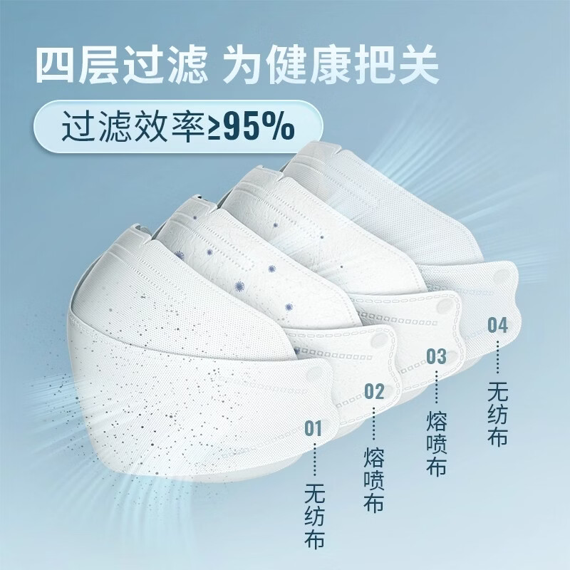 海氏海诺kn95口罩医用防病毒外科口罩防护口罩一次性口罩白色口罩成人 【白色】KN95口罩*5个 均码