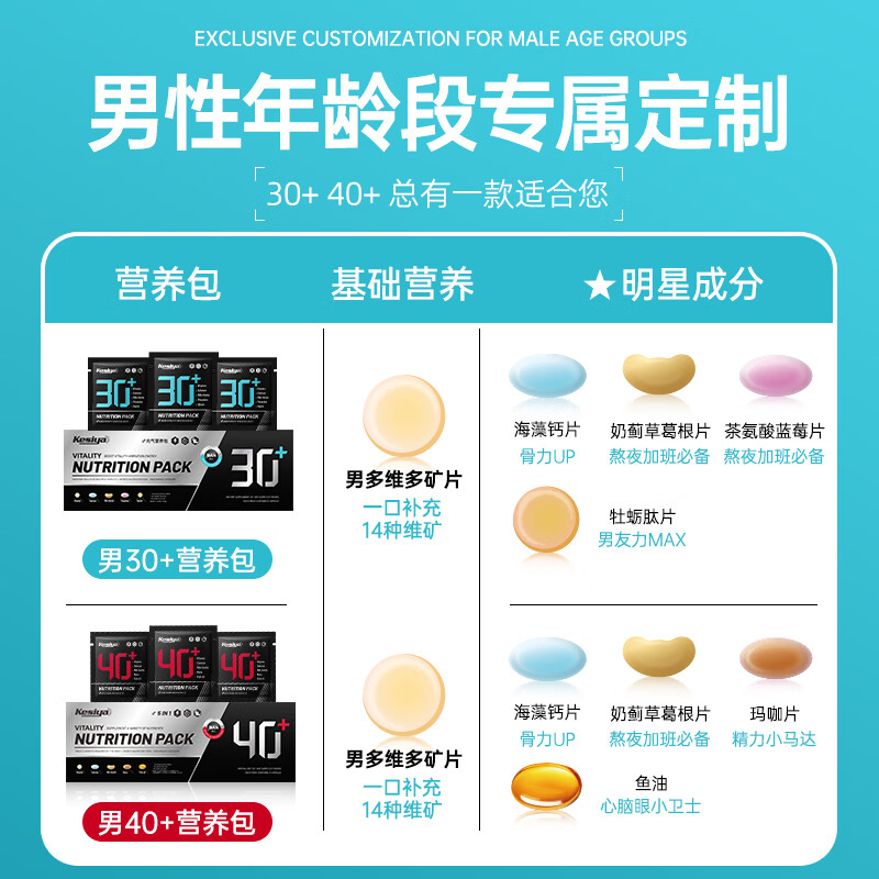 Sunoyar德国男士30+每日营养包复合维生素B族矿物质玛咖奶蓟草 10盒装【买5送5超划算】浑身有劲 21片*10盒