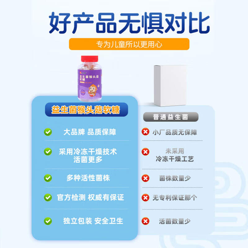 仁和益生菌猴头菇软糖肠胃山楂鸡内金儿童大人 30粒*2瓶 【1个月用量】