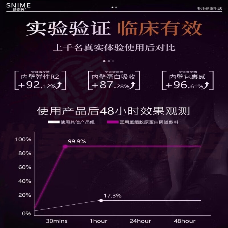 喜姿盈水植娜医用妇科凝胶私处缩阴紧致收缩护理干涩补水润消炎杀菌正品 5盒巩固装【重度松弛 重回紧润】 官方直售