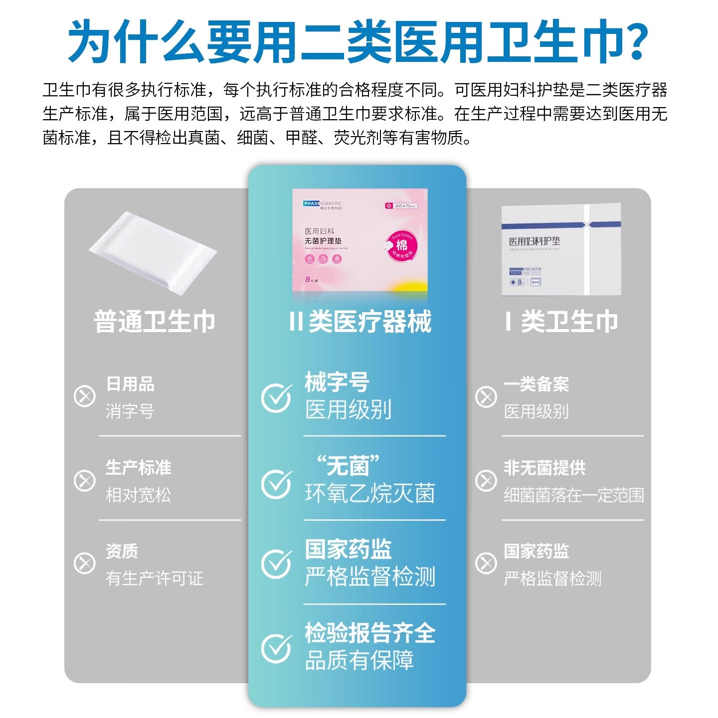 相达医用卫生巾械字号灭菌姨妈巾经期医疗妇科护垫护理垫无菌垫巾 【超值10盒】一次带走60片（5盒日用+5盒夜用）