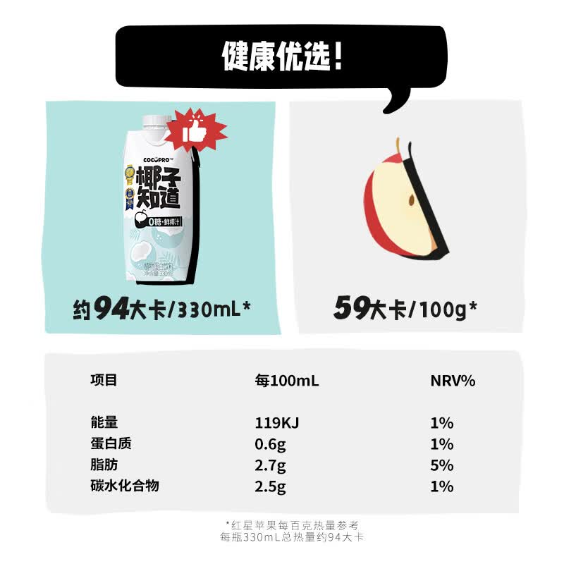 椰子知道0糖鲜椰汁电解质果汁饮料椰青原浆植物蛋白椰奶1L送刨冰机椰子汁 【刨冰机】0糖鲜椰汁330ml*12瓶