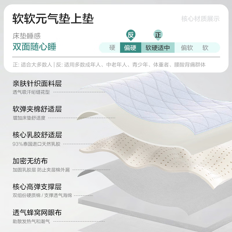 2026年乳胶床垫怎么选不踩雷？实测这7款，看完秒懂哪家的更值-图片2