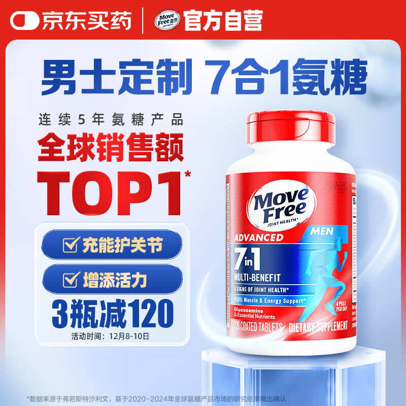 先领卷 自营 Move Free男士氨糖120粒 拍3件，plus到手436.7元包邮，折145.57元/瓶，养关节，提耐力 - 线报酷