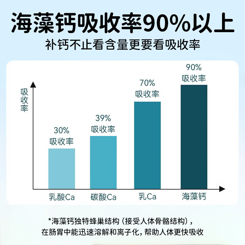 迪巧萌贝爱海藻钙婴幼儿液体钙缺钙婴儿0-1岁补钙儿童3-6岁婴儿补钙片胶囊 【抓住猛涨期】 30粒*8盒 迪巧海藻钙