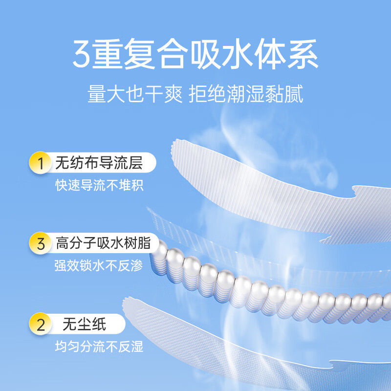 妇炎洁二类无菌卫生巾医用妇科护理垫孕妇敏感肌专用超薄干爽姨妈巾安心 医用无菌日用10片*4盒