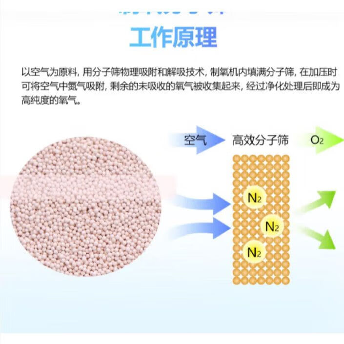 欧姆龙（OMRON）锂型制氧分子筛鱼跃专用欧姆龙家用制氧机分子筛5a高效制氧换配件 欧姆龙鱼跃专用特级锂型分子筛 600g