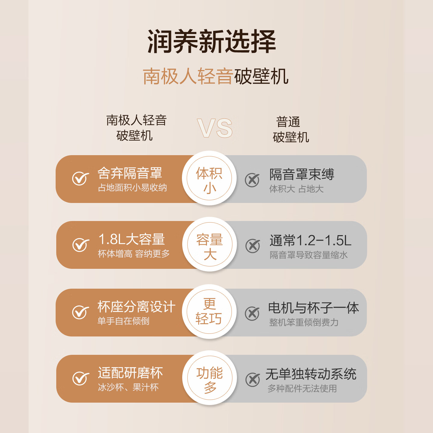 南极人破壁机豆浆机全自动家用榨汁机大容量低噪音多动能新款料理加热无渣免滤免煮机五谷杂粮辅食米糊机 48叶精钢刀头+钛金发热盘+1.8L大容量