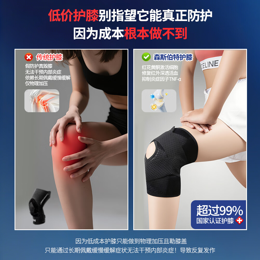 森斯伯特护膝医用半月板膝关节损伤男女通用红花护垫康复款运动健身护膝 【S1基础款】石墨黑【单只装】 M（100-130斤）