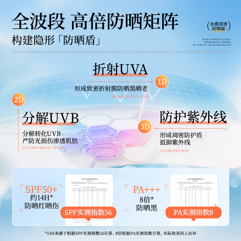 LiLiA准孕妇防晒霜宝妈妈妈不假白防紫外线女士防晒乳隔离二合一秋冬款 水感清透防晒霜50g*2支 45g