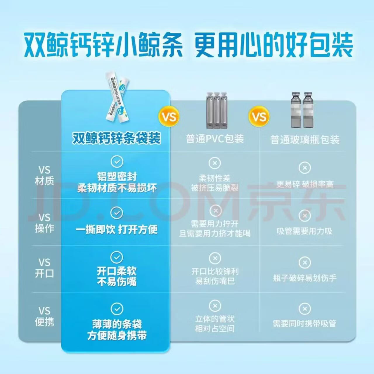 [双鲸]葡萄糖酸钙锌口服溶液 10ml*24袋 10盒装 10ml*24袋/盒 现货现发