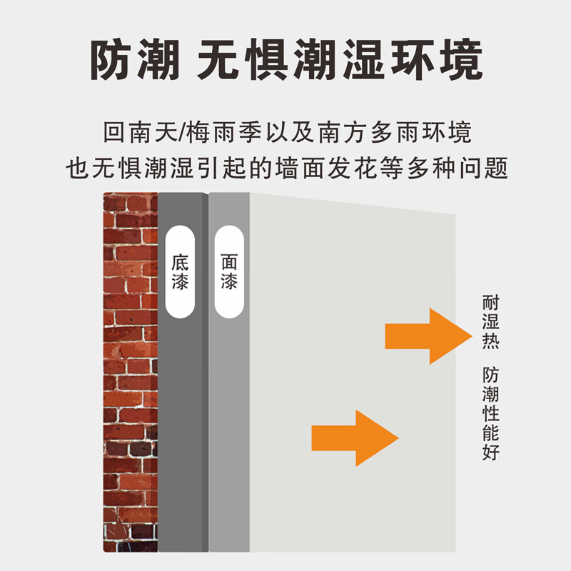 境然居乳胶漆室内自刷家用内墙大桶白色旧墙翻新无甲醛净味环保涂料 白色 【升级款防水防霉抗碱】白色+5斤可刷7.5平方送毛刷