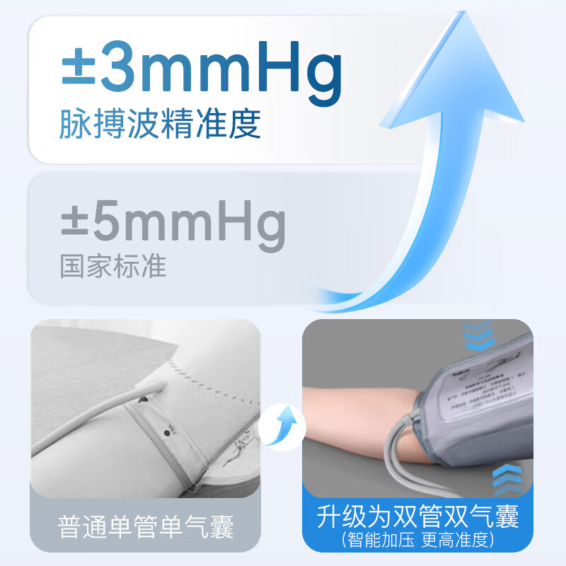 三诺脉搏波血压计家用自动血压仪老人高血压测量仪充电款双管专利 BP580