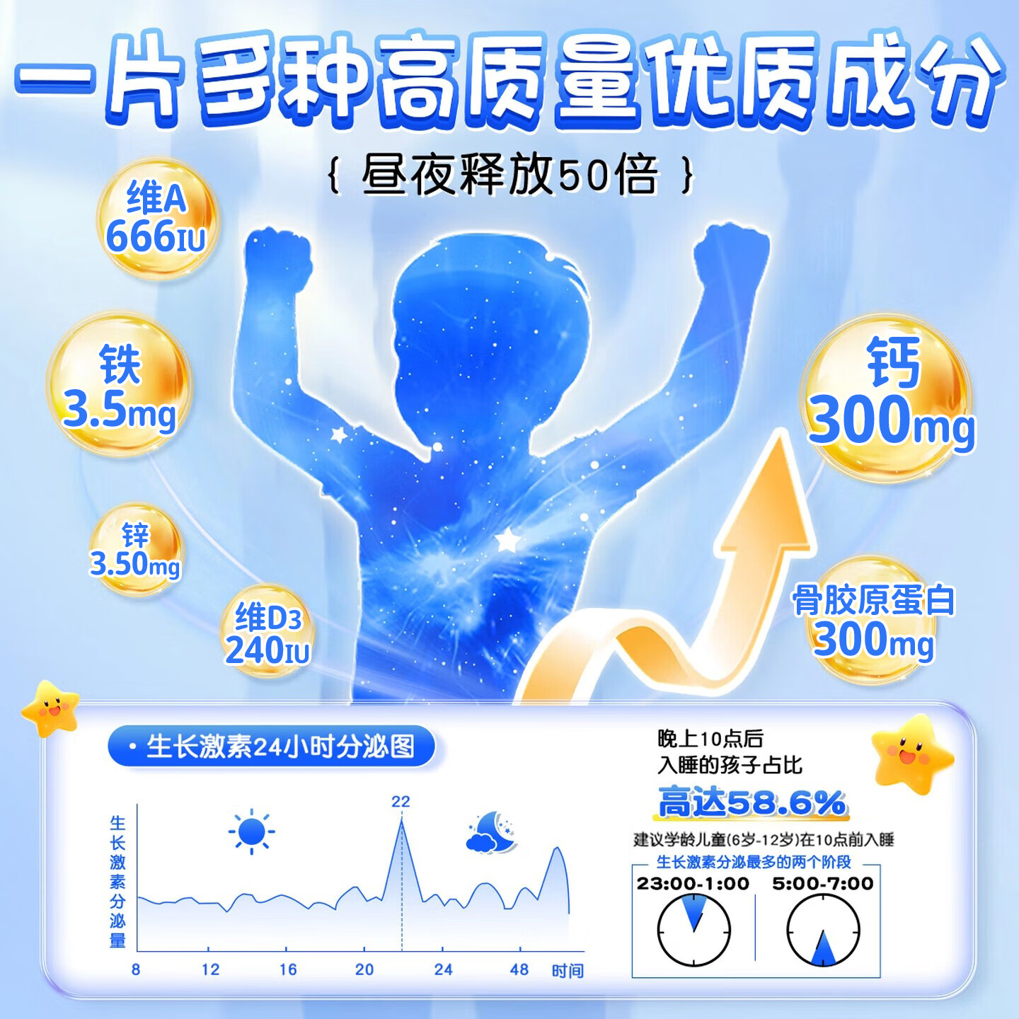 迪巧益加骨胶原Y-氨基丁酸补钙铁锌AD儿童青少年多维片成长高补缺钙片铁锌 牛奶味- 60片*3盒