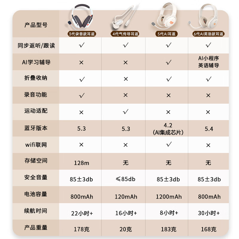 童乐思Ai学习耳机全学科辅导头戴式诵读耳返耳机外教口语陪练AI辅导老师背书神器蓝牙耳机学生记忆提升 4代气传导款【轻便不闷 适配眼镜党学生】