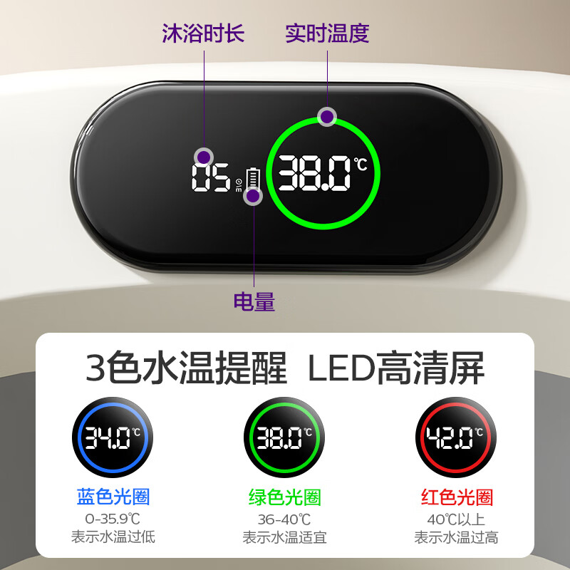 新安怡飞利浦新生婴儿洗澡盆大号宝宝浴盆坐躺折叠儿童泡澡桶洗澡显温 浴盆+洗澡浴架+洗头杯