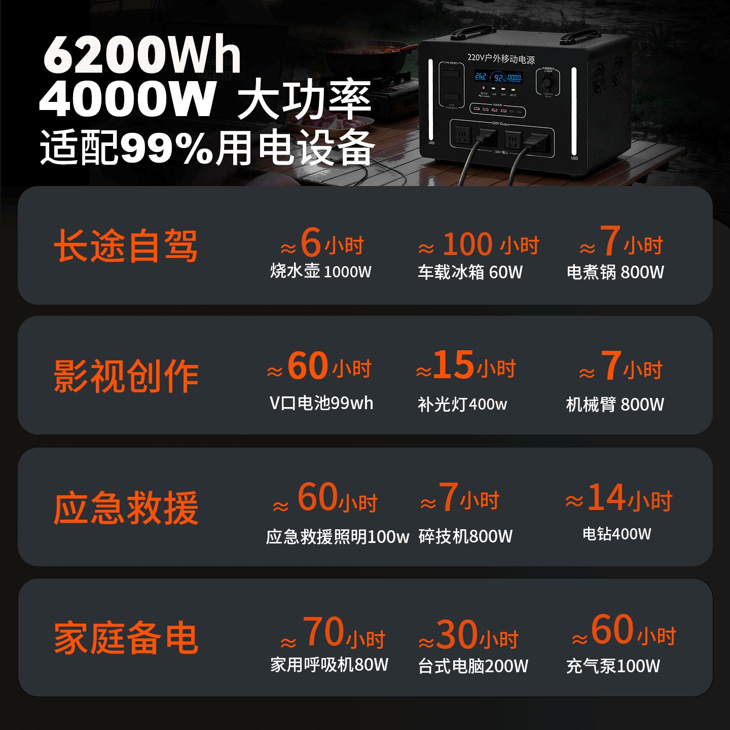 2026年备用储能电池哪个品牌最值得买？这7款实测效果出色，家庭必备的理想选择