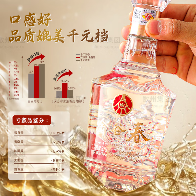 五粮浓香五粮液股份出品臻品陈白酒优级粮食酒礼盒年货季送礼礼物宴请自饮 52度 500mL 2瓶 五粮液浓香型白酒双支礼盒装