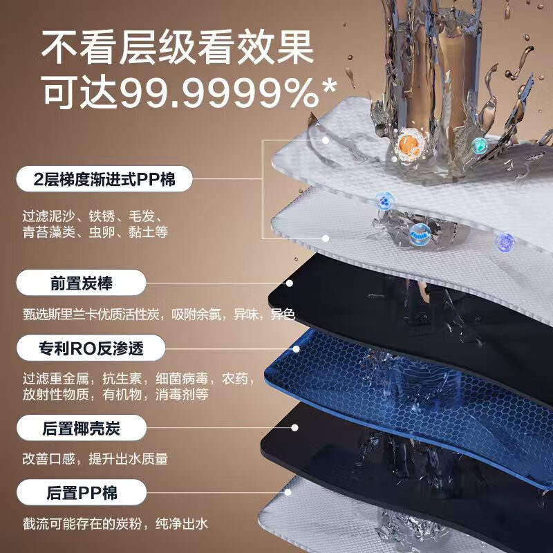 格力（GREE）1000G通量1500G温热水流速厨下式净水器反渗透家用直饮净热一体机一机顶五机WTE-PRC800-2X801A