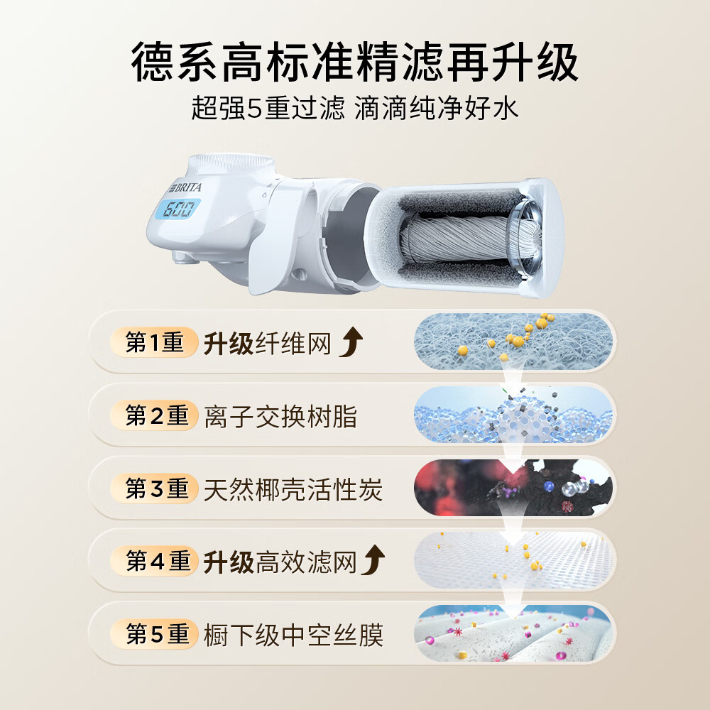 碧然德（BRITA）过滤净水 龙头净水器直饮机 ONTAP PRO 1机2芯