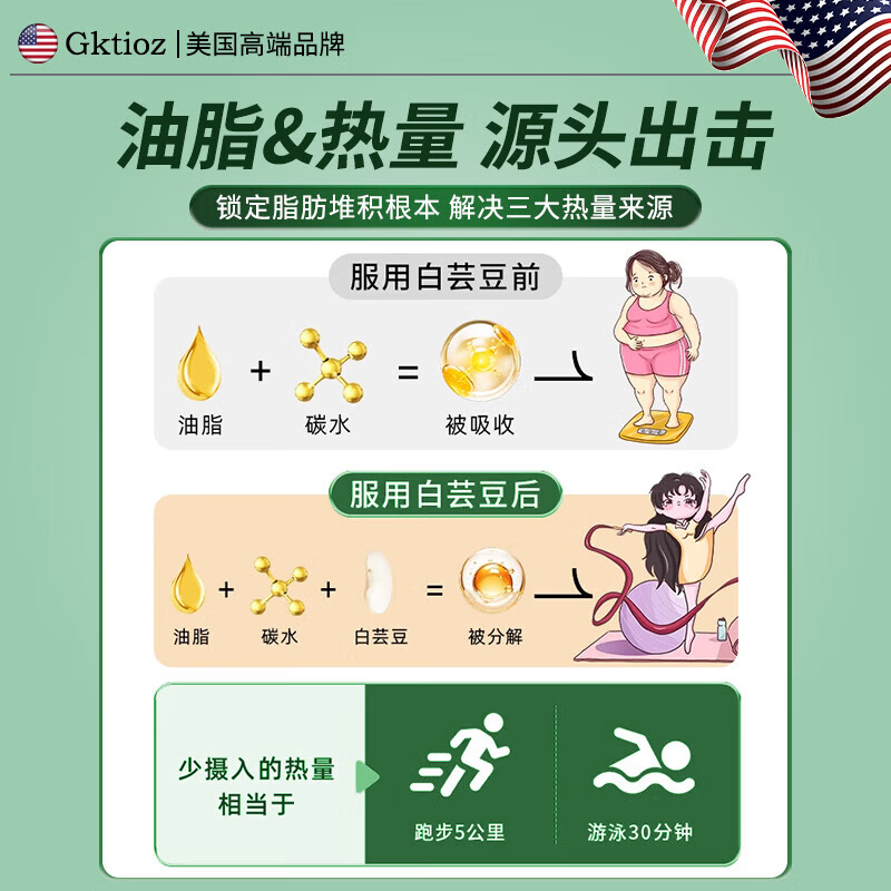 Sunoyar美国品牌含益生菌白芸豆咀嚼片增强身体代谢搭配运动 5瓶装【均价30.6】精准阻带提高助燃 60粒*5瓶