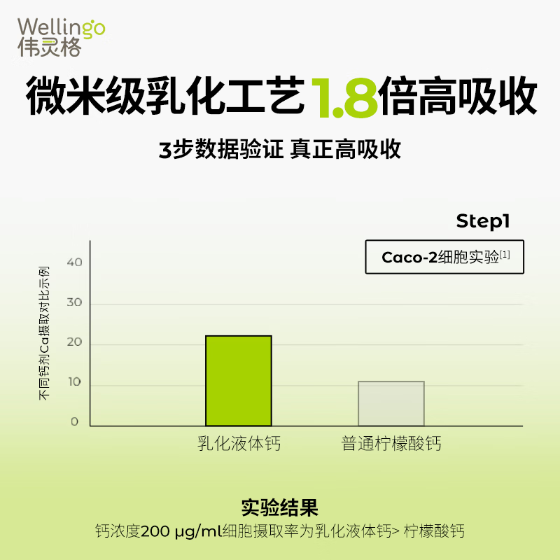 WELLINGO伟灵格钙铁锌婴儿1-3岁宝宝三合一儿童补充口服液多种维生素 【周期补充】 30条*1盒