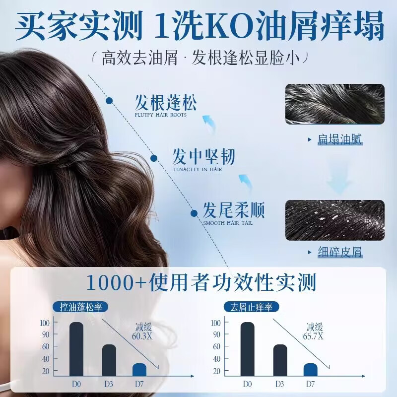 儒意二硫化硒去屑清洁洗发水毛囊止痒控油蓬松炎洗头膏露正品 【蓝玫瑰香】二硫化硒洗发水800g