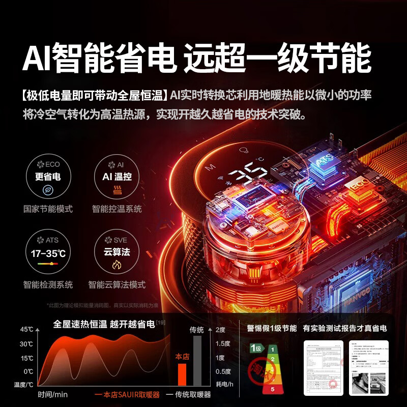 好意诗美国石墨烯踢脚线取暖器电暖气暖风机小太阳家用节能电暖风电暖器全屋大面积升温烤火炉冬季神器 【加湿智控款】别墅级取暖·石墨烯速热·ECO节能