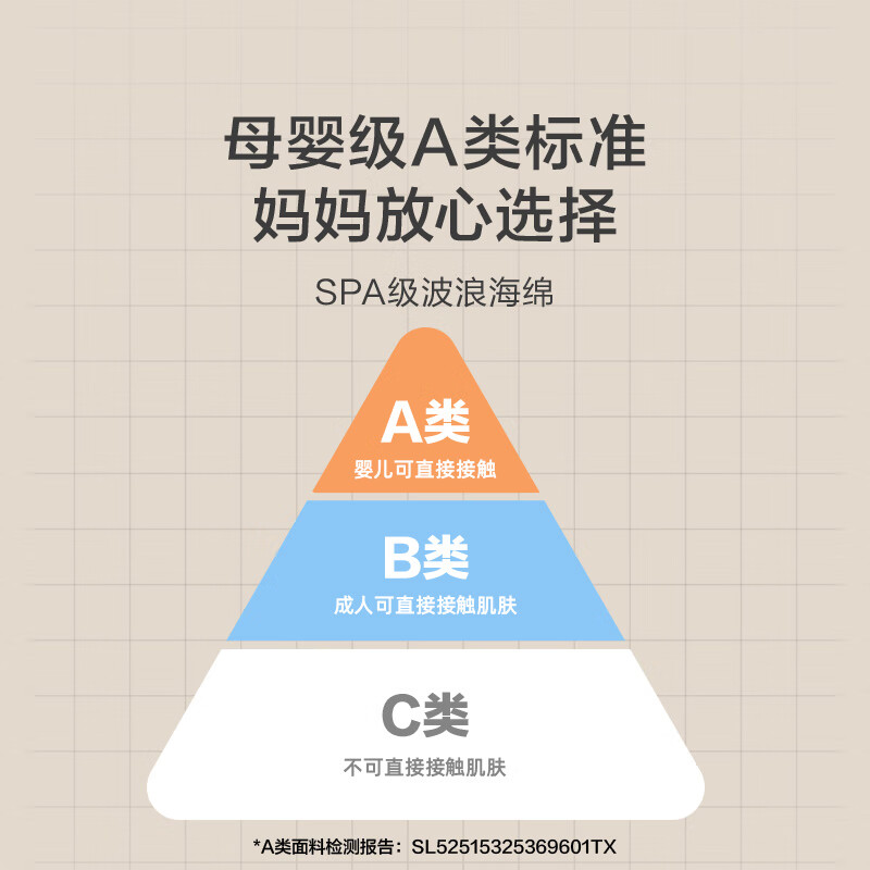 2026年床垫十大品牌排行榜揭晓：这10款舒适护脊，睡眠体验升级！-图片1