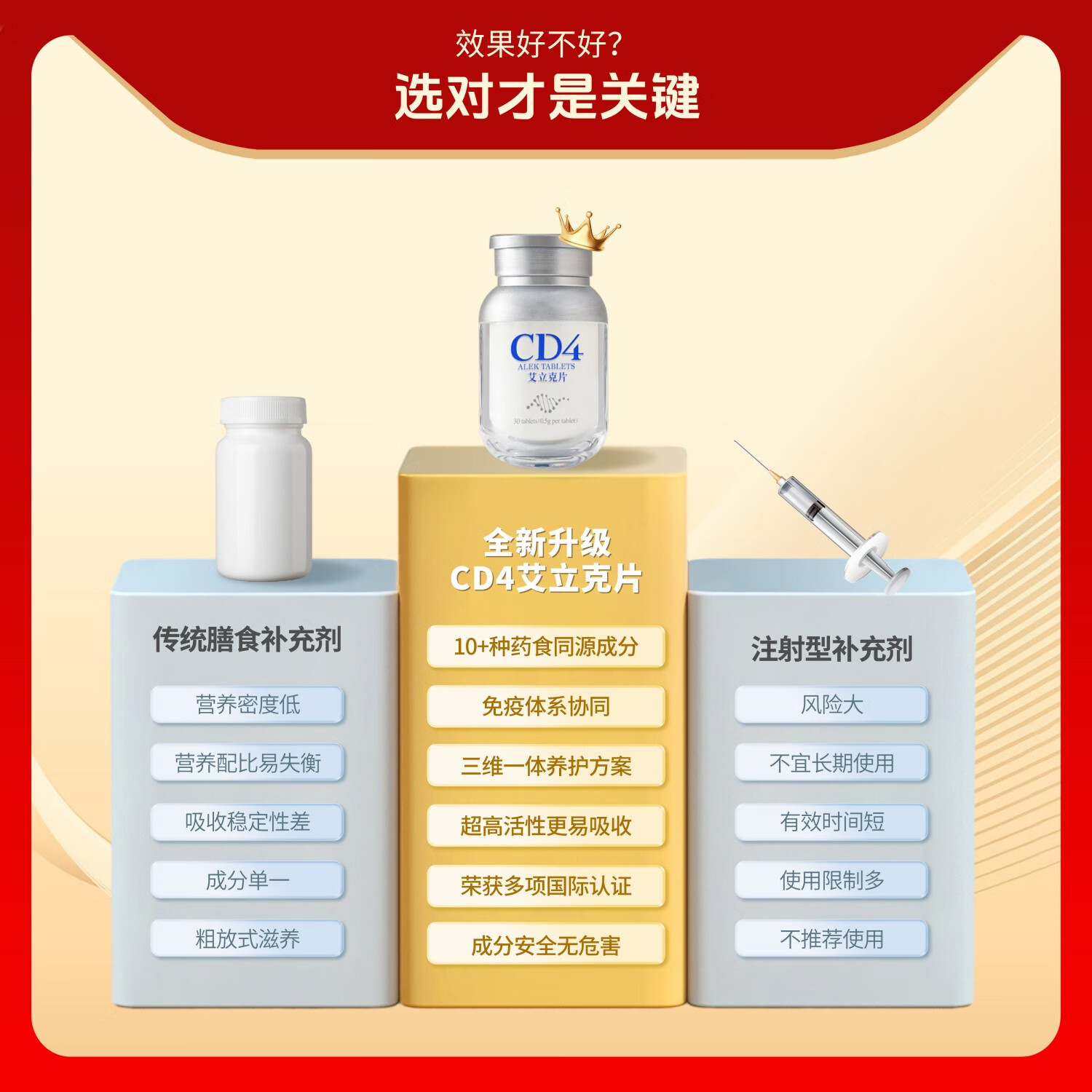 JIANHUI 健輝CD4艾立克片术后恢复增强免疫力老年人营养品父母补品保健品送礼 30粒*1盒