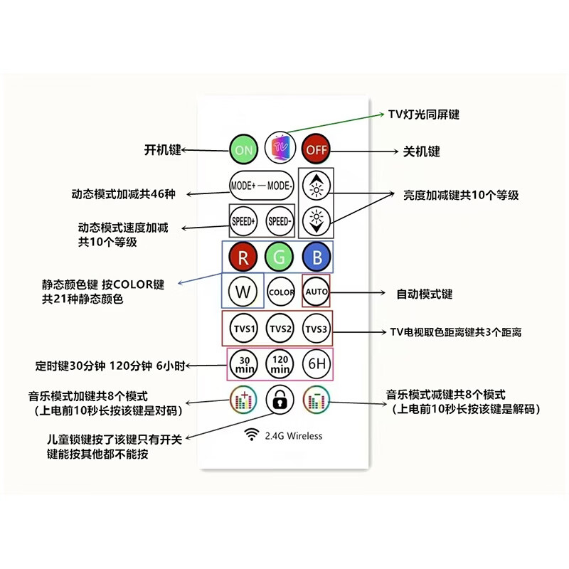 维亿曼游戏电视背景同步氛围灯带幻彩rgb同屏随屏神光同步机顶盒联动tv 适合75-86寸(USB款无需APP和机顶盒)