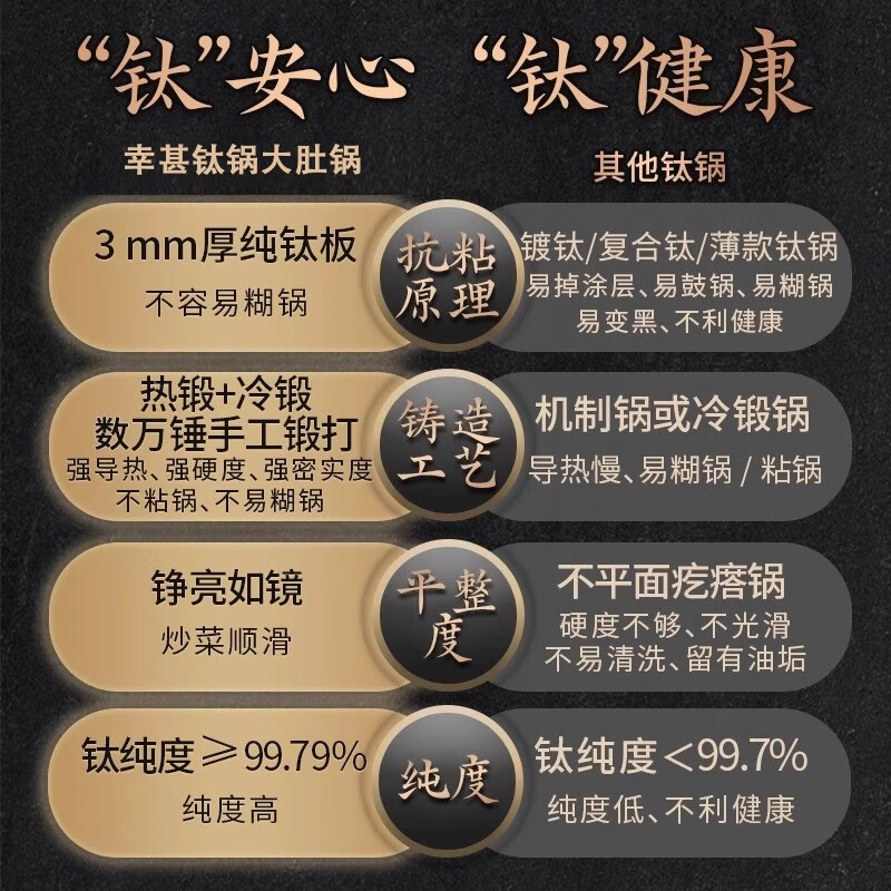 章丘铁锅正宗章丘纯钛大肚锅炒锅真手工锻打家用无涂层不粘锅不生锈炒菜锅 【纯钛大肚锅】适用2-5人带盖铲勺 26cm 丝滑不易粘 | 99%抗菌率 | 双重抗锈