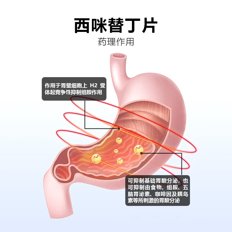 伊维奥克宠物止吐药西咪替丁猫咪呕吐狗狗吐黄水白沫犬猫胃溃疡抑制胃酸肠胃炎宠物肠胃药 西咪替丁片1盒