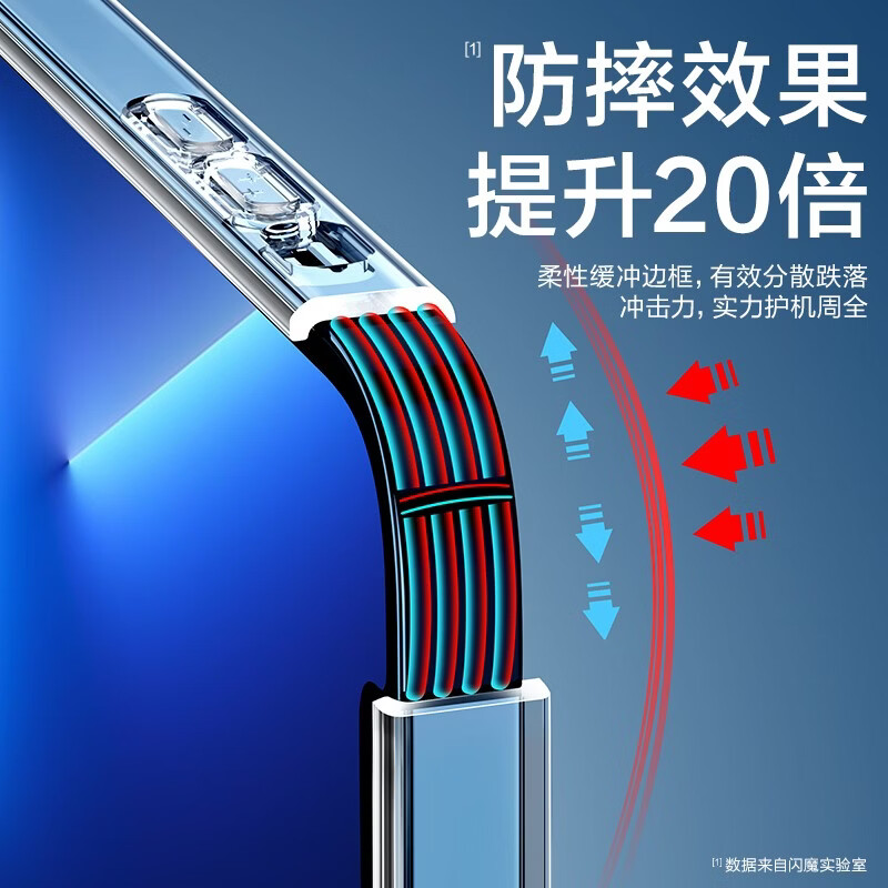 闪魔 苹果13手机壳 iPhone13 Pro Max气囊防摔超薄套镜头全包透明硅胶软壳 苹果13【全透明】十米防摔 透出裸机