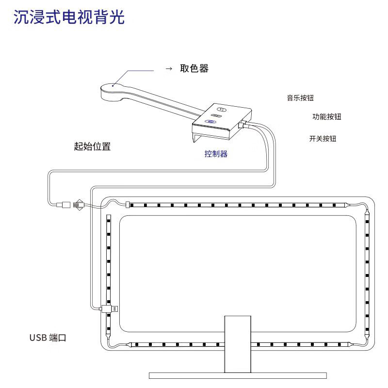 维亿曼游戏电视背景同步氛围灯带幻彩rgb同屏随屏神光同步机顶盒联动tv 适合75-86寸(USB款无需APP和机顶盒)