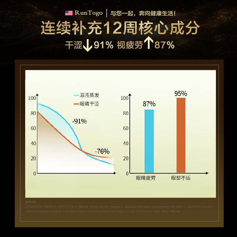 RunTogo眼健源【官方正品】美国进口护眼胶囊靶向眼底神经视网膜黄斑病变 【3瓶周期装】立省千元98%用户选择 60粒*3瓶