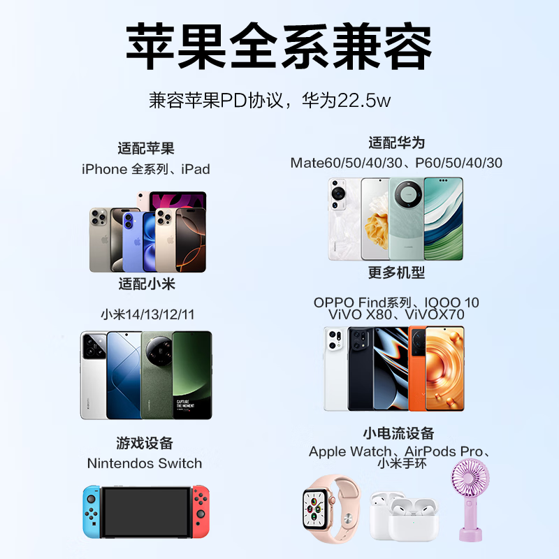 京选京东自有品牌 30W苹果iphone充电器氮化镓快充充电头兼容pd20W适用17/16华为小米手机平板type-c